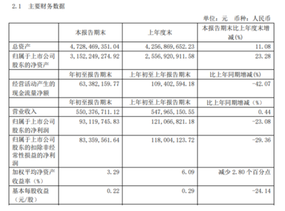 短期借款属于