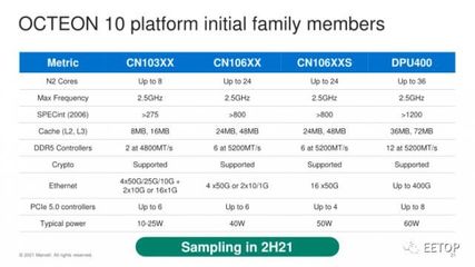 arm106是什么