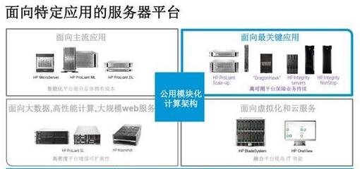 香港 VPS 部署企业应用技巧
