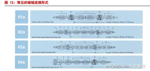 船舶锚链直径