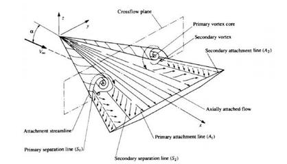 纸飞机能飞的原理是什么