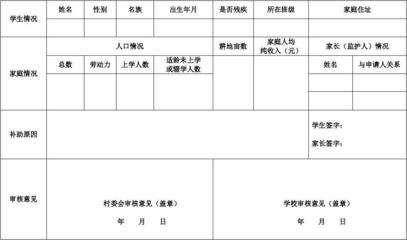 残疾申请补助怎么写