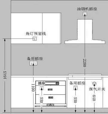 厨房插座预留高度