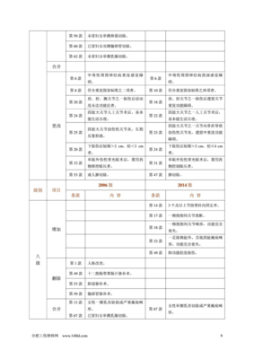 工伤九级鉴定标准