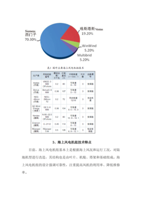 公司现状分析怎么写