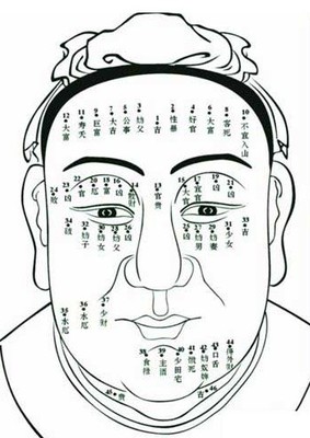 怎么样看面相