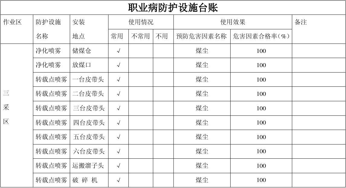 常见职业名称大全