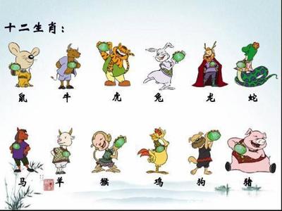 二十属相