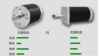 无刷电机的优点