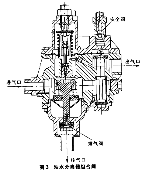 气压调压阀工作原理