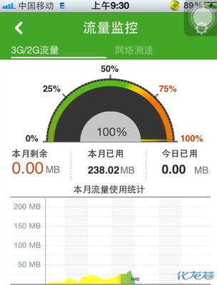 监控用多少流量,一个月家庭监