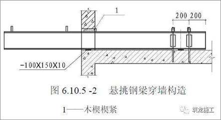 工字鋼梁設(shè)計(jì)規(guī)范要求是什么（工字鋼梁的設(shè)計(jì)規(guī)范要求） 裝飾幕墻設(shè)計(jì) 第2張