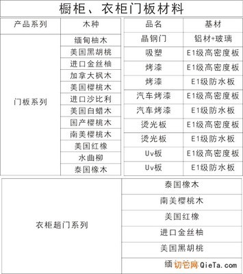 做衣柜橱柜用什么材料