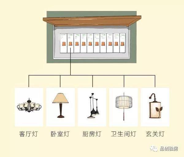 厨房灯怎么布置