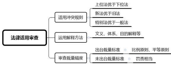 法律冲突适用的规则