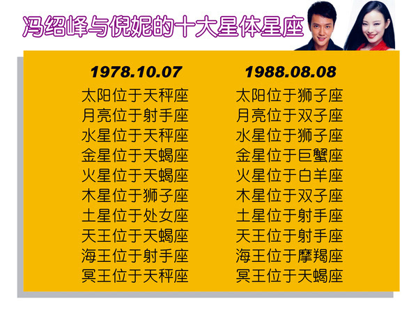 1978年什么星座