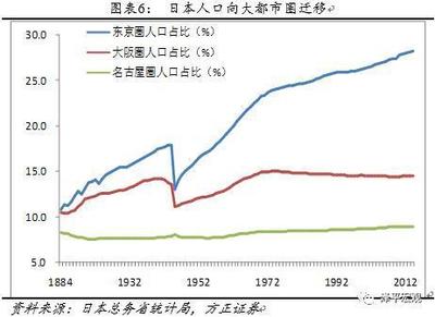 名古屋房价