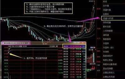 为什么股市还没开盘也可以买