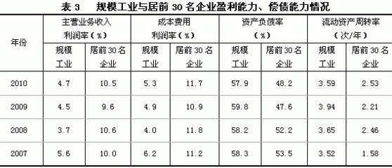 烟草行业经济特征