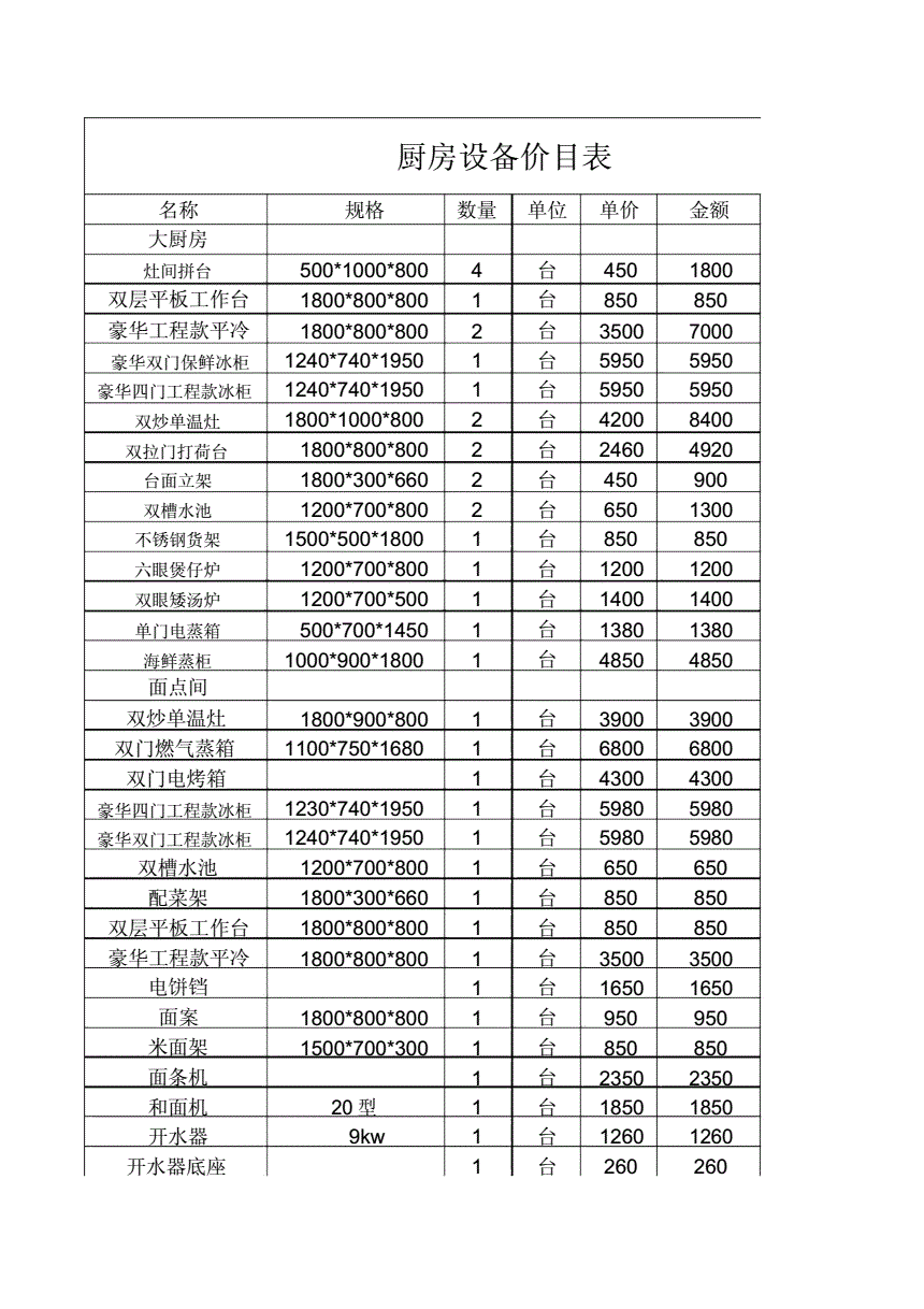 酒店厨房设备报价清单