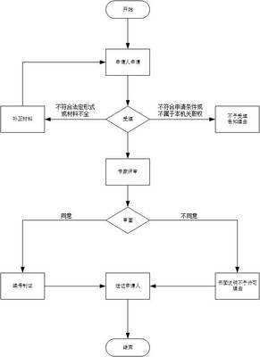 子宫后位怀孕初期症状