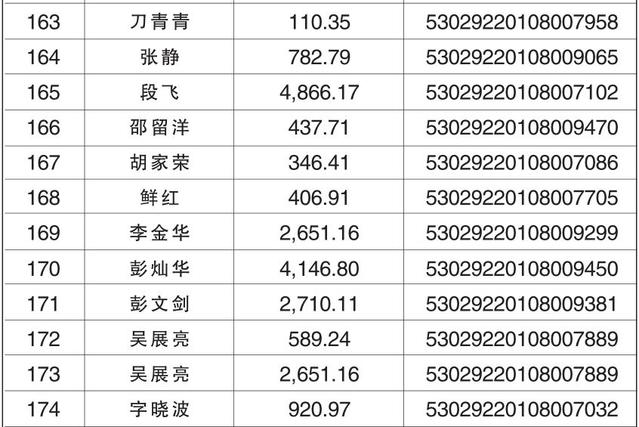 云南助学贷款网站登录