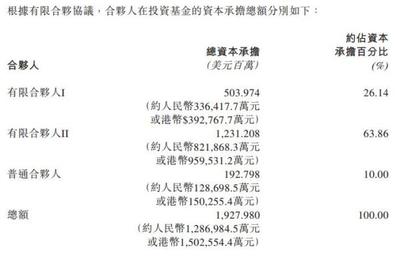 万科收购印力