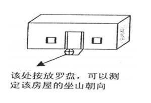 厨房放罗盘