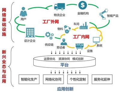 局域网的3个关键技术是什么