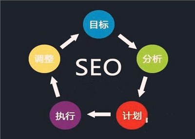 Seo项目价格优化(优化联系人识别有什么用)