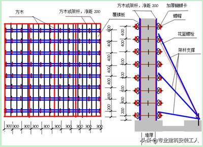 结构加固一平米多少钱（结构加固一平米的费用不是固定的，加固方案相关因素影响）