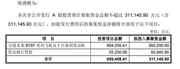 股票增发调整预案什么意思