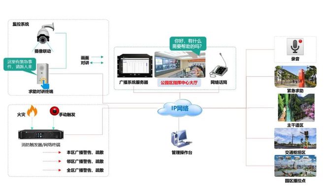 智能系统需要什么