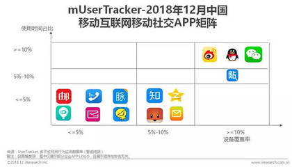 什么时候消费语音流量