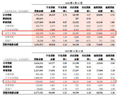 对账单如何显示逾期