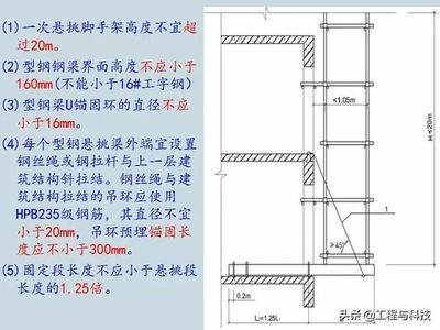 工字钢梁设计规范标准（工字钢梁的设计规范） 建筑消防施工 第2张