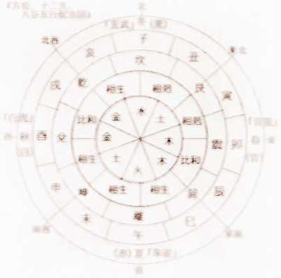 怎么分析八字