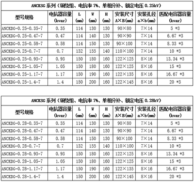 什么是电抗器容量