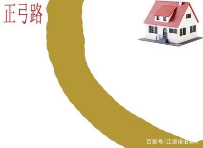 正弓与反弓的风水图