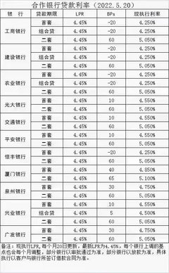 现银行贷款利息