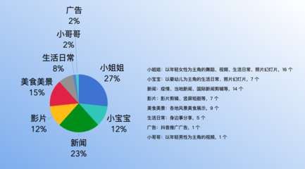 大数据前提