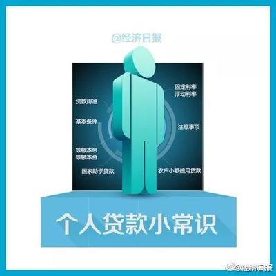 什么人不能贷款