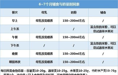 7个月宝宝辅食时间表