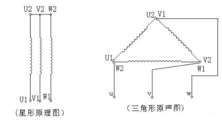三相电机如何判断好坏