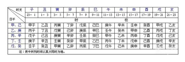生辰八字怎么算
