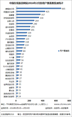 国内旅游网站排名