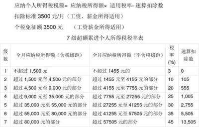 长沙个人所得税起征点