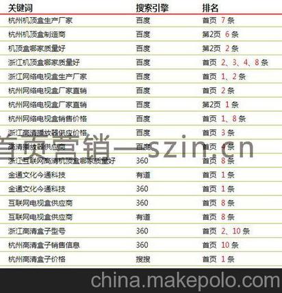 白山电子商务外包,白山网络营销策划:按效果付费