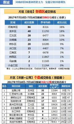 广东惠州房价现在是多少