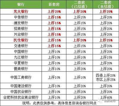 2017年贷款基准利率是多少